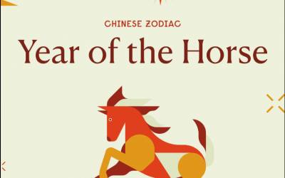 Gedanken zum Jahr des Pferdes